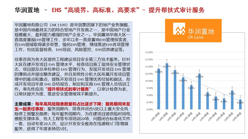 华润置地